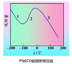 粉體輸送系統(tǒng)吸附等壓線.png 粉體輸送系統(tǒng)吸附等壓線.